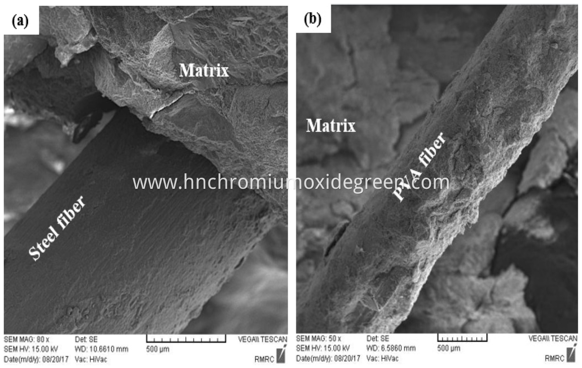 Polyvinyl Alcohol PVA Fiber Filament Reinforce Concrete